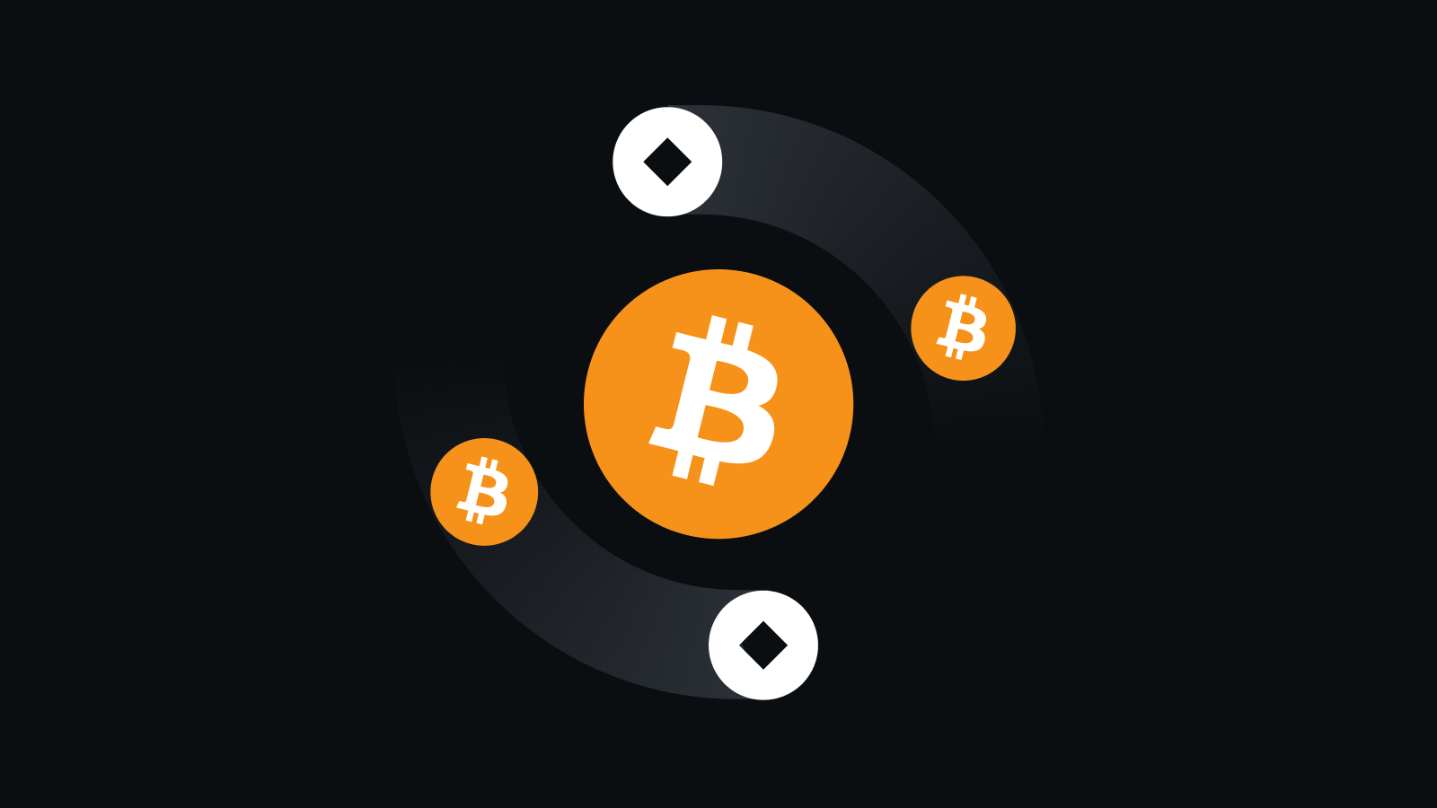 多重加密安全体系